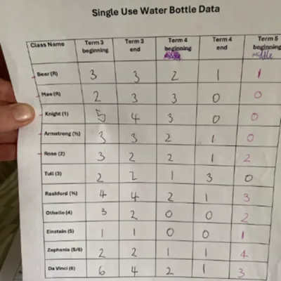 Monitoring single-use water bottle data