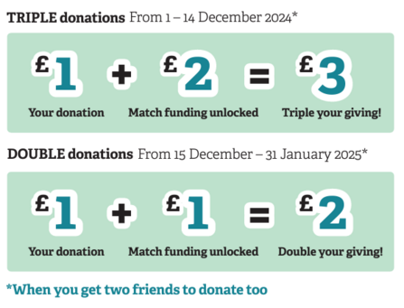 Chough appeal triple funding givematch graphic